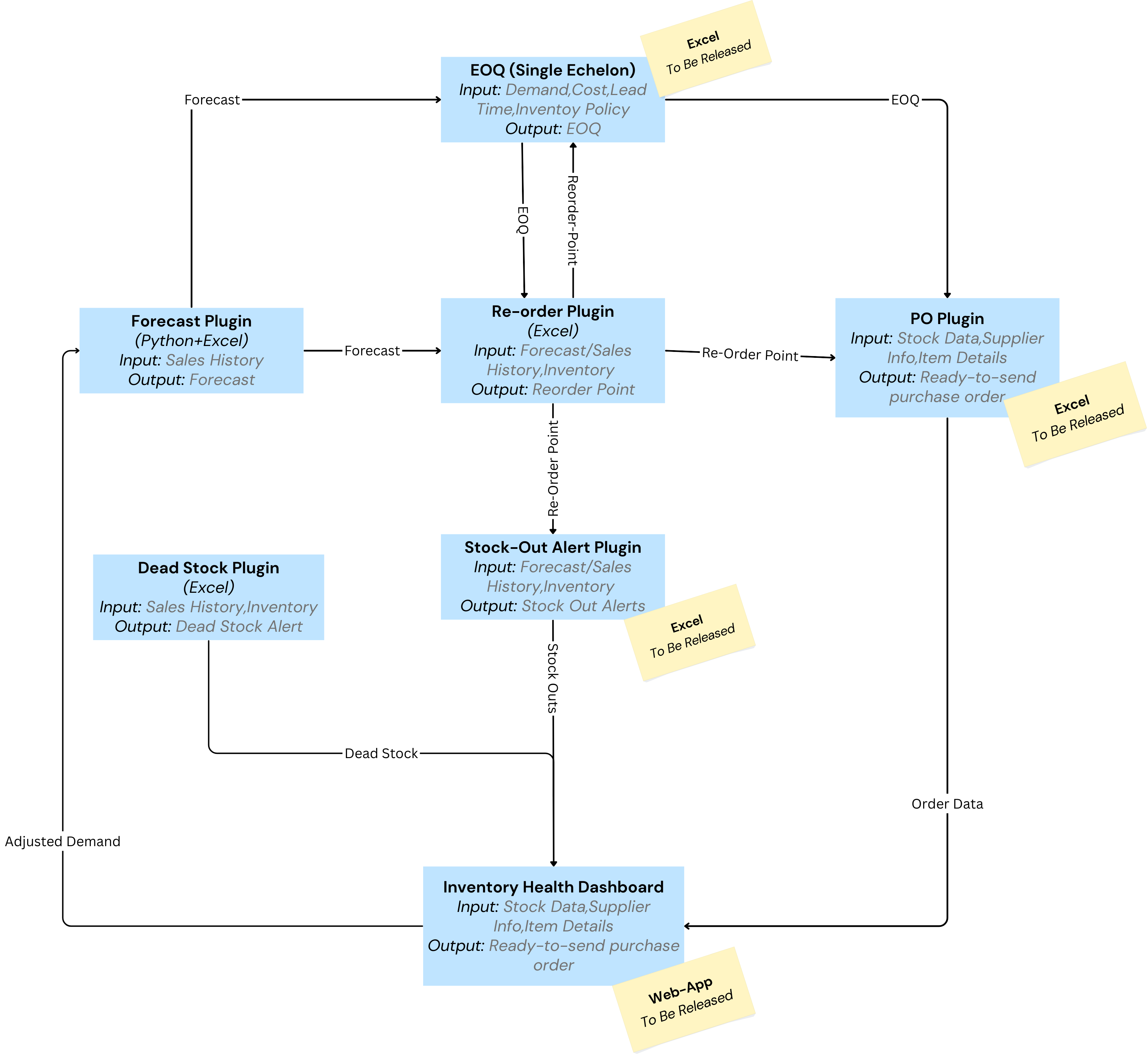 Upstrail Excel Plugins Network